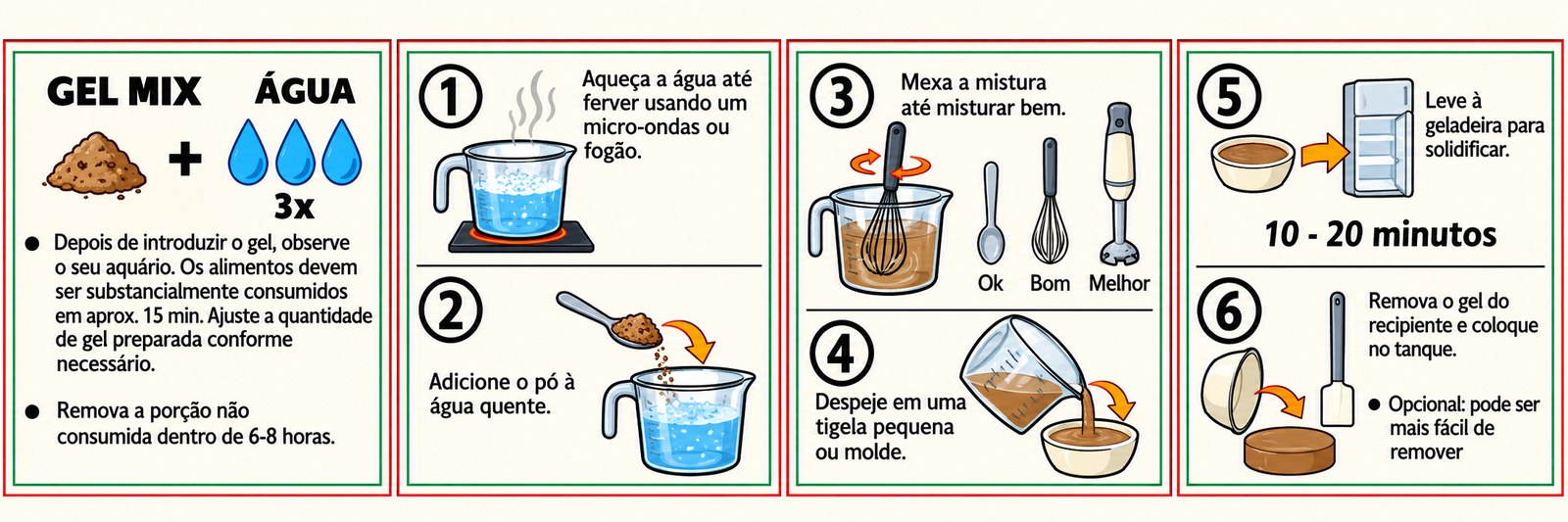 Passo a passo do preparo do Gel Mix: proporção 1 parte de pó para 3 de água, aquecer, misturar, solidificar na geladeira e servir